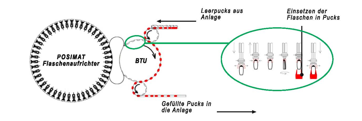 BTU aleman v2