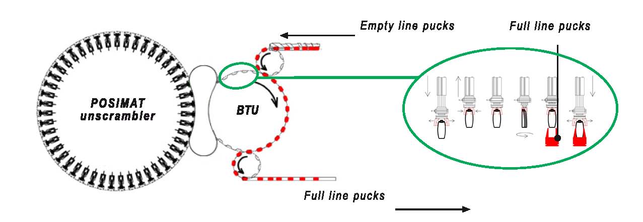 BTU angles v2